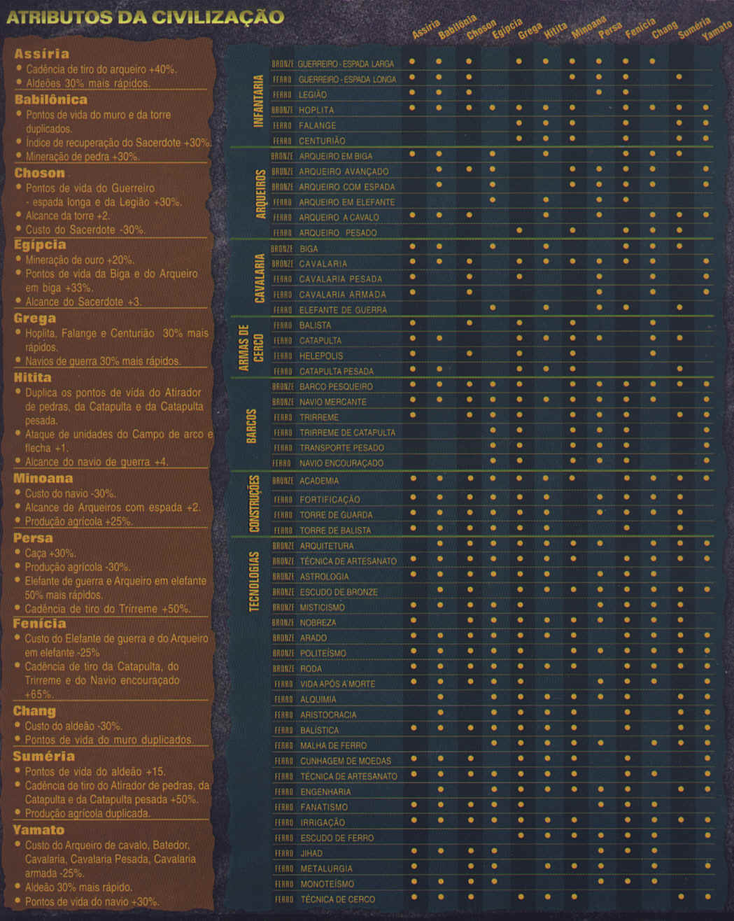 Atributos da Civiliza��o